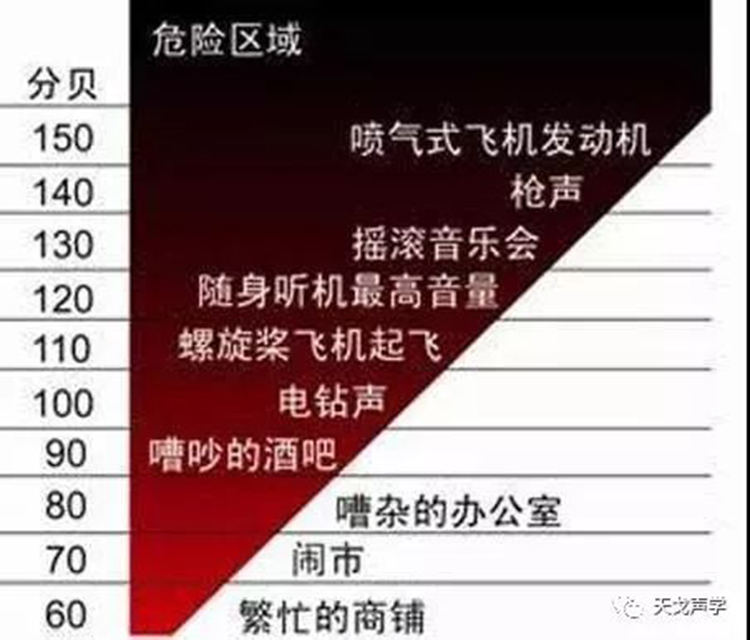 您是不是也在“夜闌臥聽風吹雨”