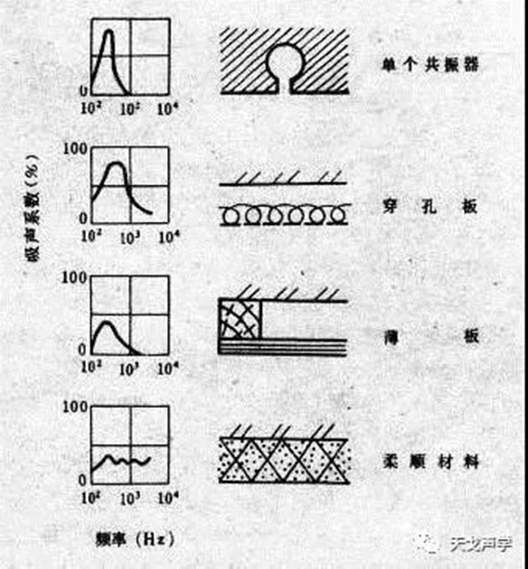 您是不是也在“夜闌臥聽風吹雨”