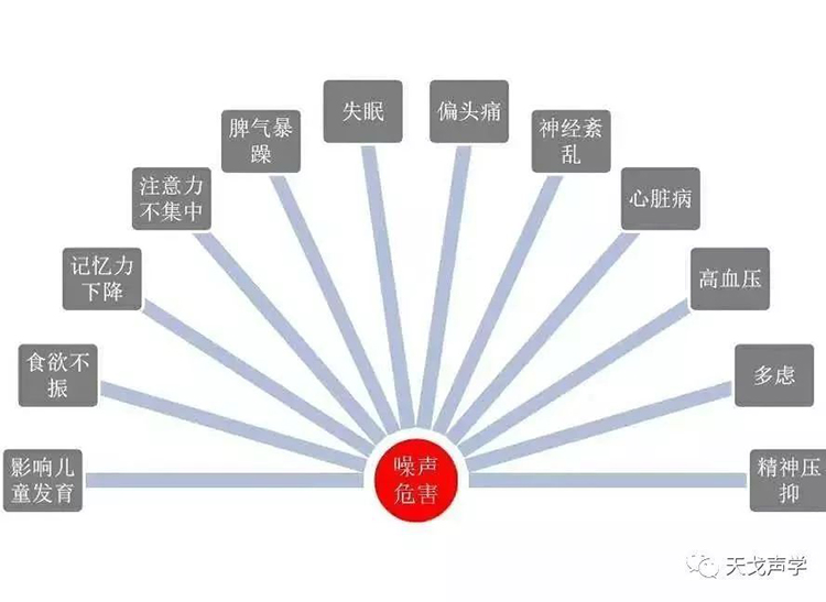 設計師在設計中為什么要考慮聽覺效果