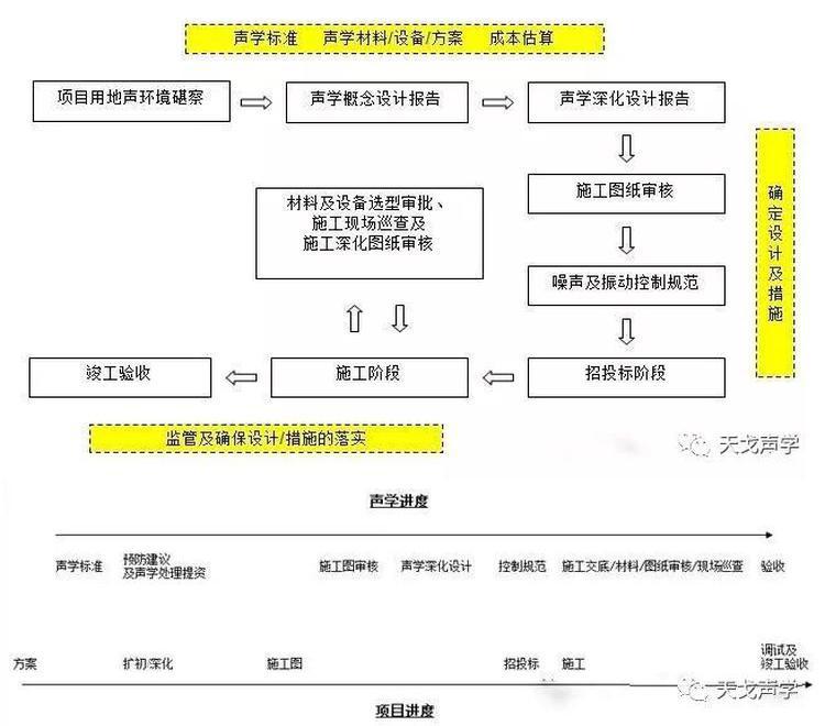 你所不知道的「聲學顧問的價值及必要性」