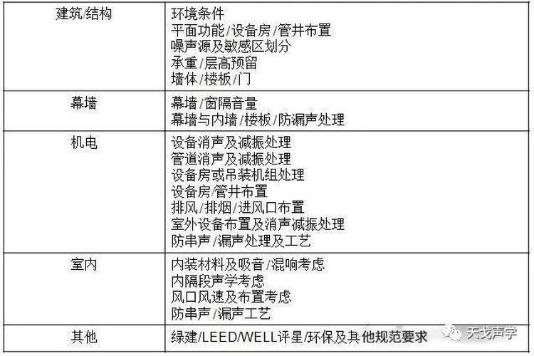 你所不知道的「聲學顧問的價值及必要性」