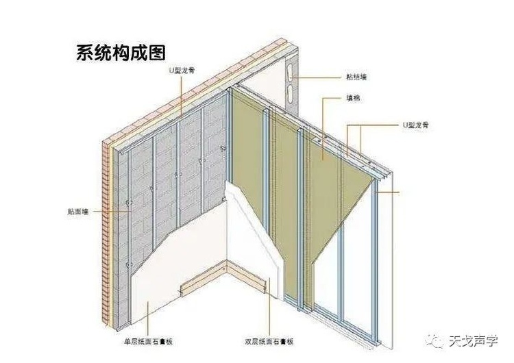 關于隔聲降噪的幾個知識