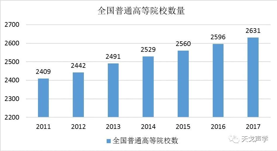 中國建筑聲學裝飾行業市場需求分析-6