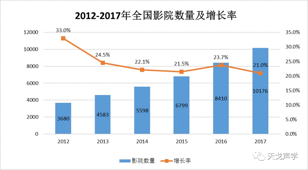 中國建筑聲學裝飾行業市場需求分析-10