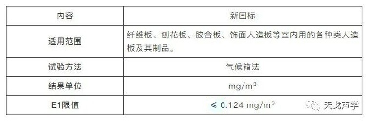 氣候箱法檢測標準