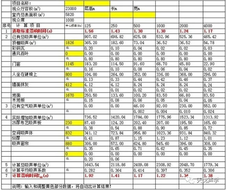 混響時(shí)間預(yù)測(cè)值