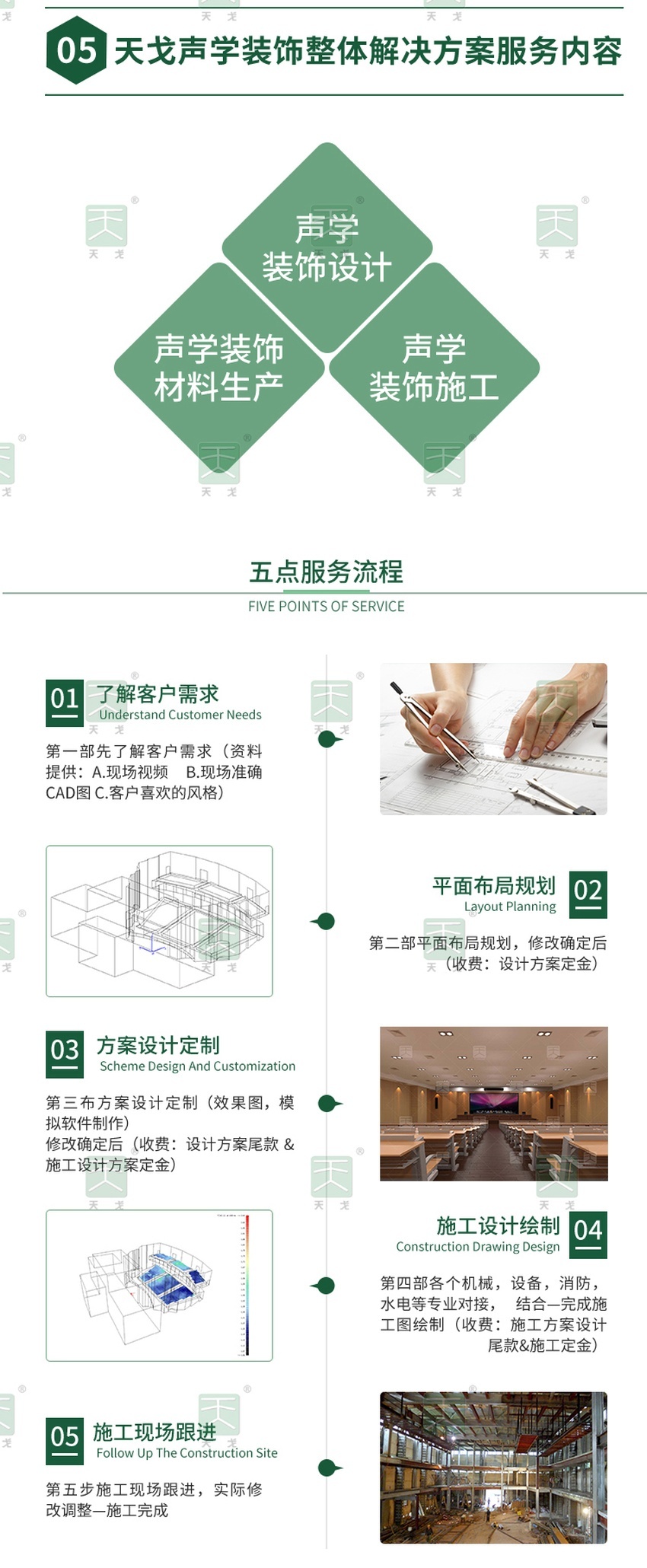 天戈聲學(xué)裝飾整體解決方案服務(wù)內(nèi)容及流程