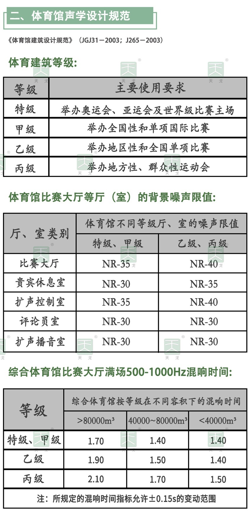 體育館聲學設計規范