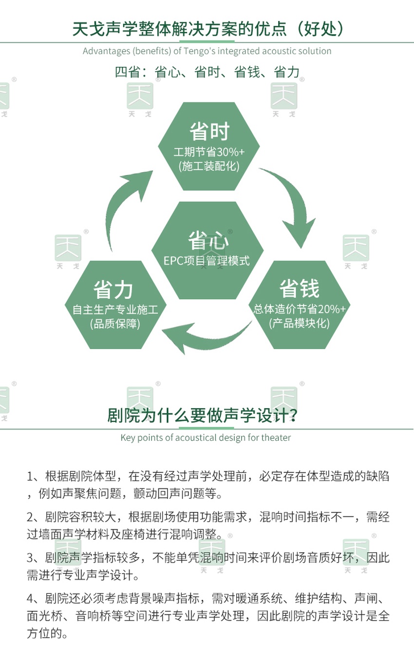 劇院為什么要做聲學設計