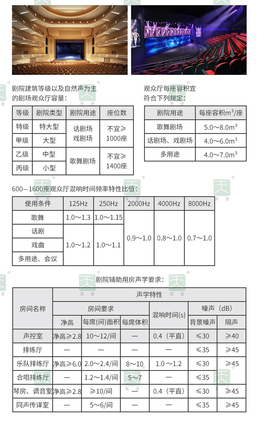 劇院聲學設計規范