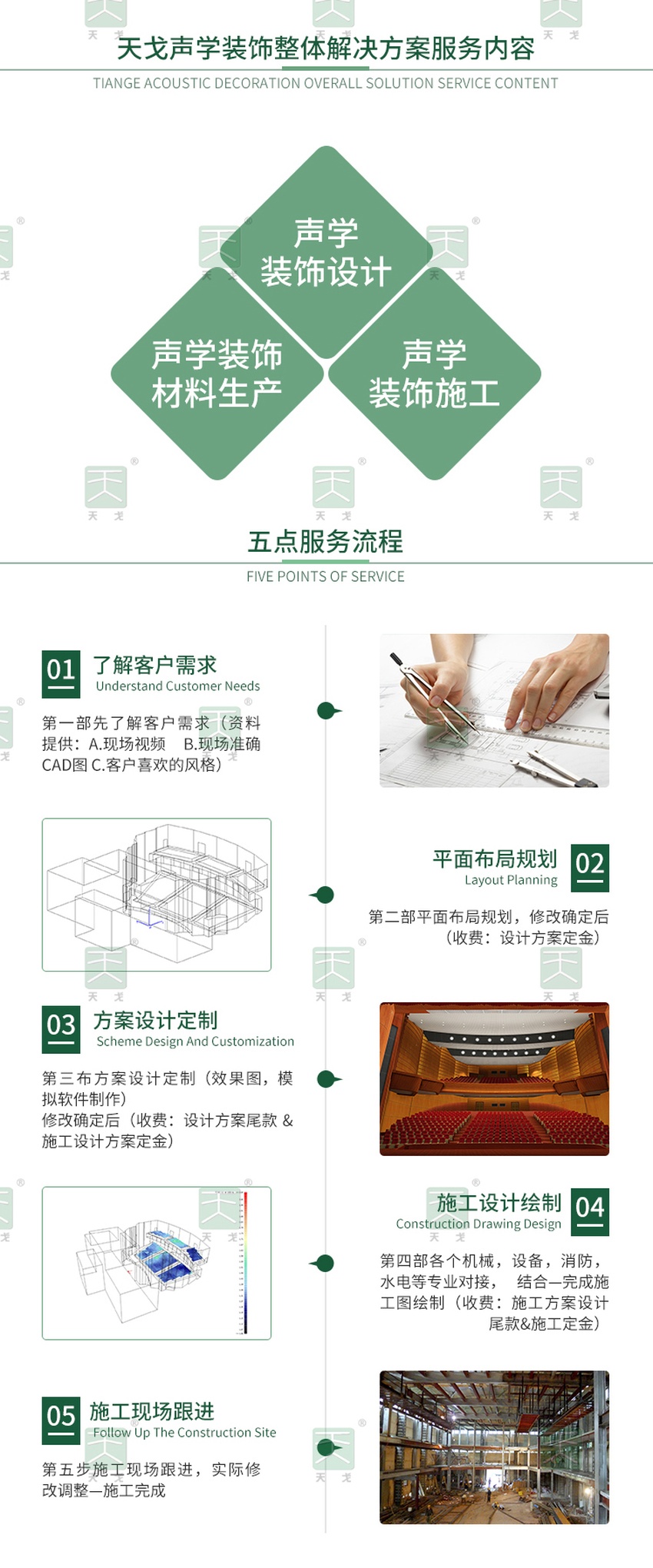 天戈聲學(xué)裝飾整體解決方案服務(wù)內(nèi)容及流程