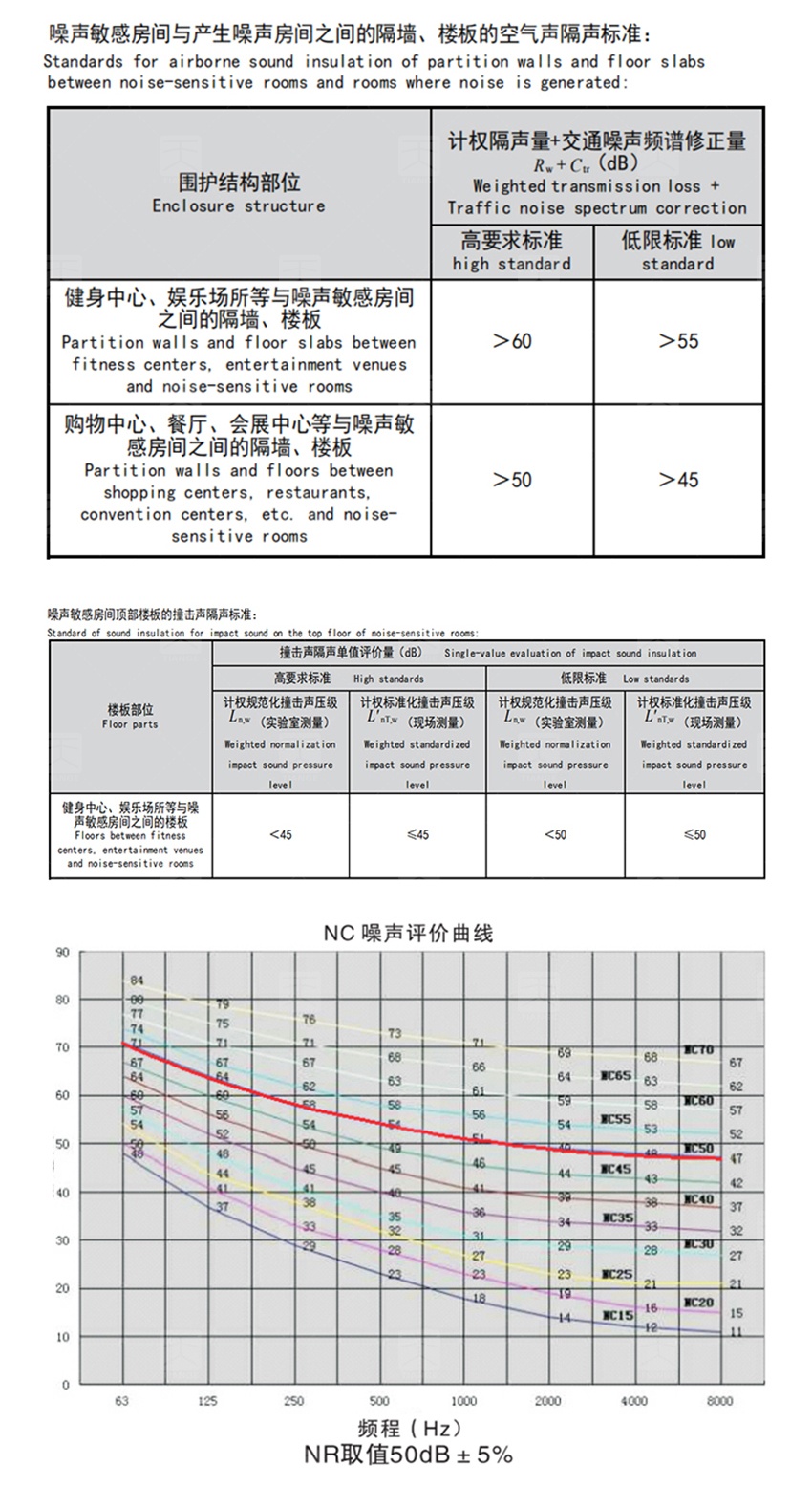 娛樂場(chǎng)所聲學(xué)設(shè)計(jì)依據(jù)-2