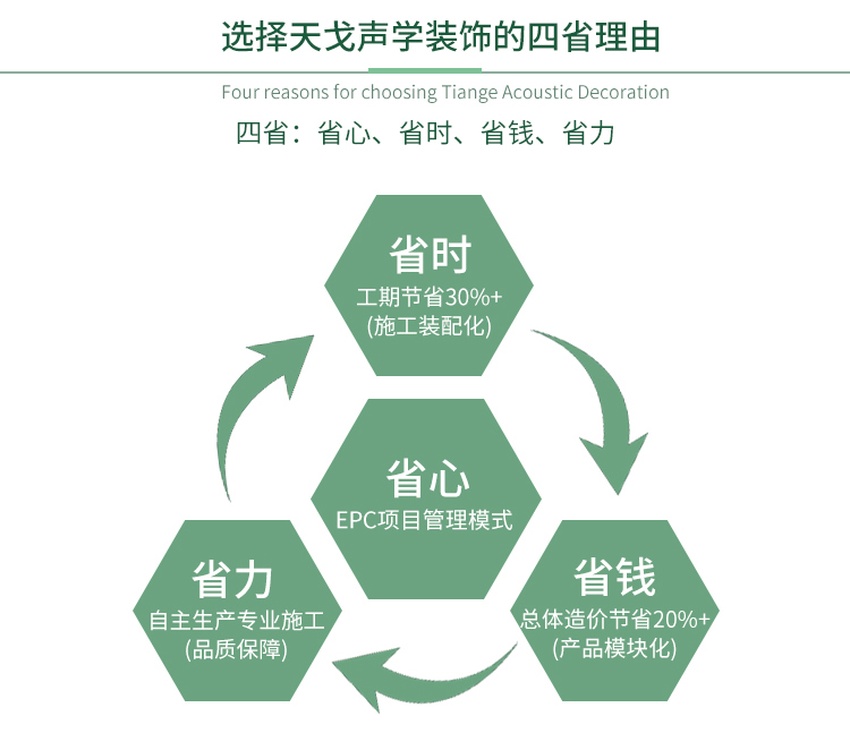 錄音棚聲學裝飾整體解決方案-2