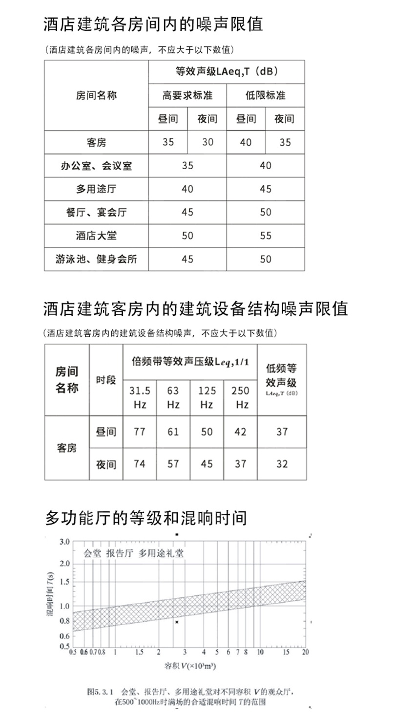 酒店聲學裝飾整體解決方案-6