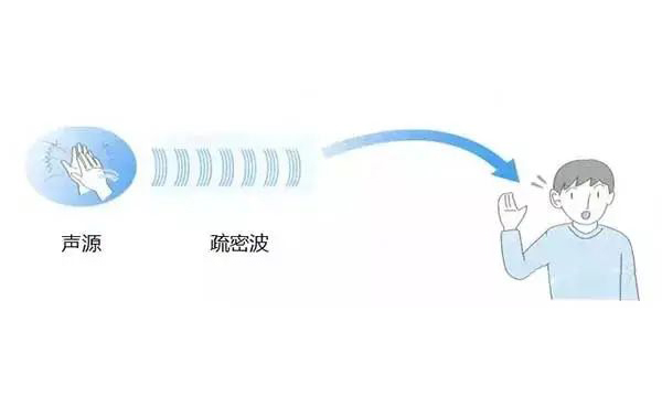 線聲源及點聲源的分析理解-1