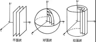 線聲源及點聲源的分析理解-2