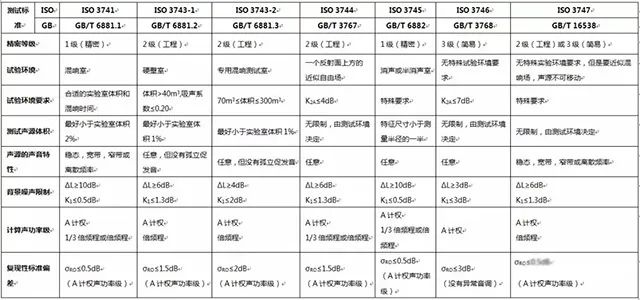 聲壓法測試聲功率-3