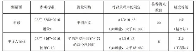 聲壓法測試聲功率-5