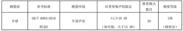 聲壓法測試聲功率-6