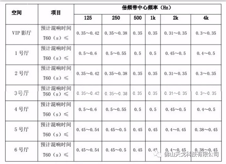 佛山順德宏晟國際影城