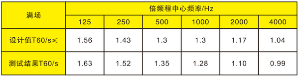 佛山中歐中心多功能會議廳