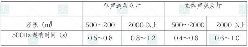 電影院視聽環境技術要求