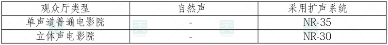 觀眾廳內噪聲限值
