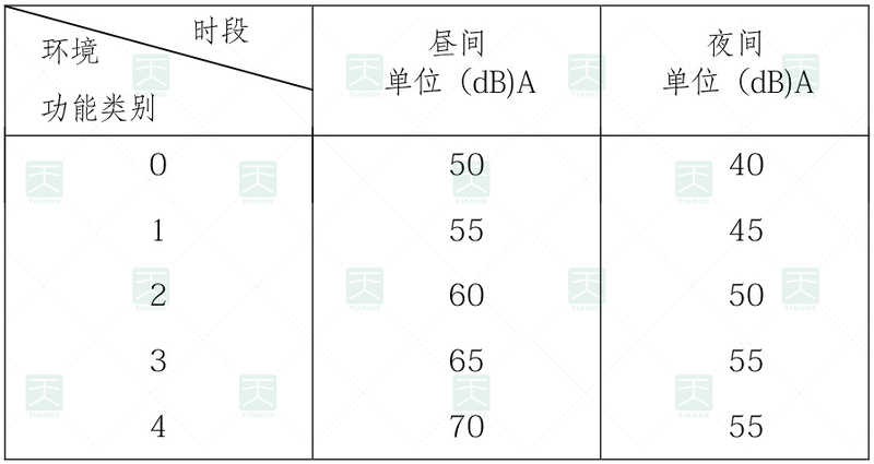 社會生活噪聲排放源邊界噪聲排放限值