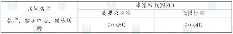 民用建筑隔聲設計規范