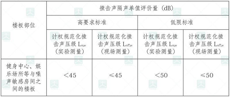 噪聲敏感房間頂部樓板的撞擊聲隔聲標準