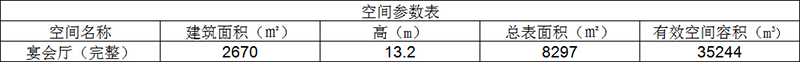 宴會(huì)廳空間參數(shù)表