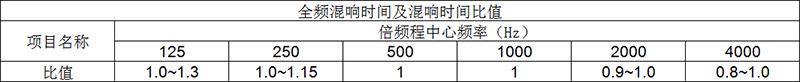 全頻混響時(shí)間及混響時(shí)間比值