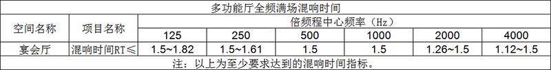 多功能廳全頻滿場(chǎng)混響時(shí)間