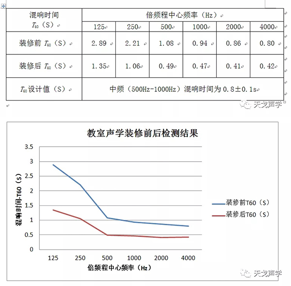 廣東環(huán)境保護(hù)工程職業(yè)學(xué)院教室