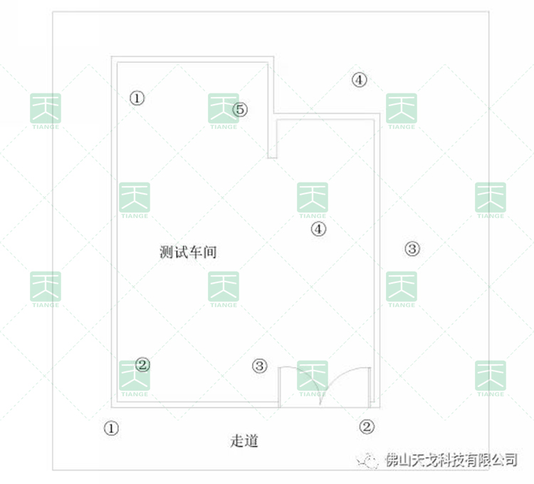 廣汽車間現場測試布點