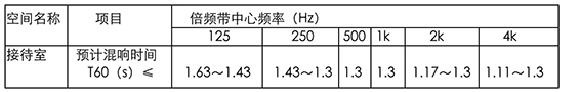 預計混響時間