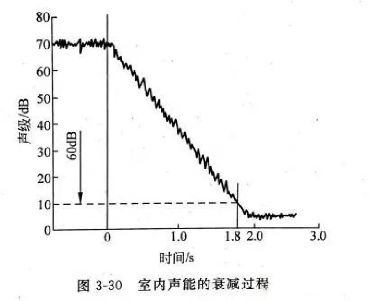 定制室內聲學解決方案